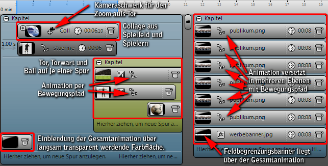 Erläuterungen zur Diashow