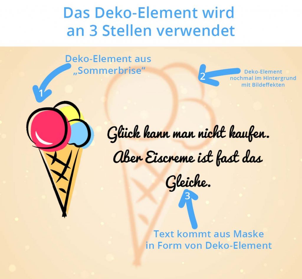 Eis-Waffel-Grafik wird dreimal eingesetzt bei Eis-Spruch