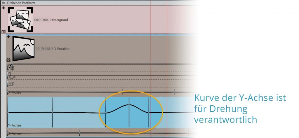 Animation der Drehung über eine Kurve in den Keyframes (in Stages)