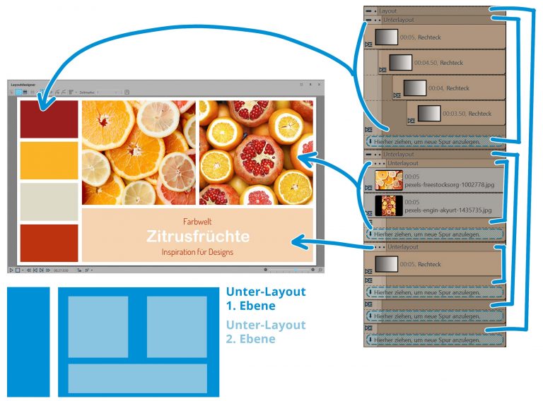 Layouts erstellen und Fotos verschachteln Videobearbeitung Tipps