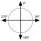 Diagram_Circle_ZeroOnTop
