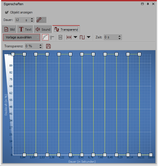 Generierte Transparenzkurve