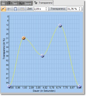 Props_Image_Transparency