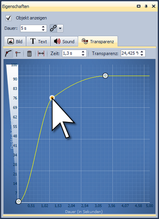 Transparenzkurve mit drei Punkten
