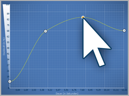 Transparenzkurve mit vier Punkten