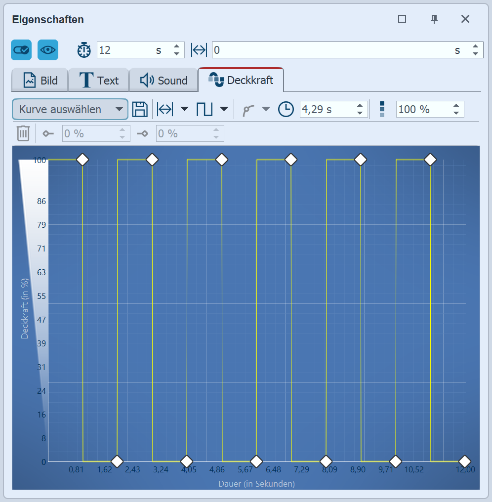 Generierte Transparenzkurve