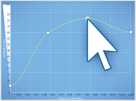 Transparenzkurve mit vier Punkten