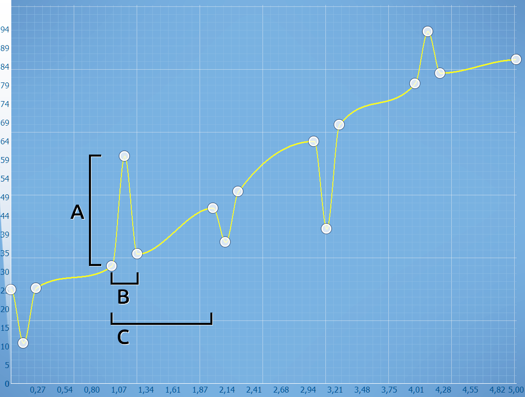 Transparency curve after applying transparency fluctuation Transparency curve after applying transparency fluctuation