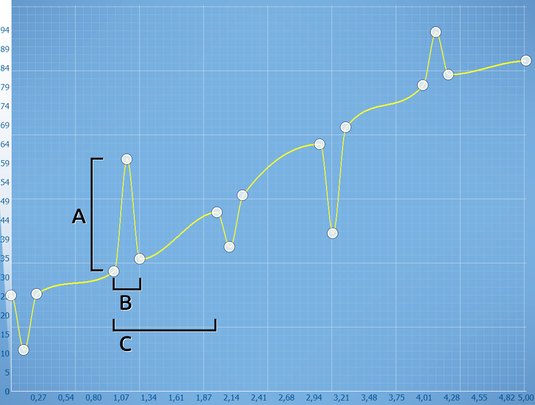 Transparency curve after applying transparency fluctuation